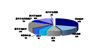 ͼ4ڶ׶Σ19801990