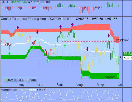 ͼ1.1 PowerShares QQQ Trust Series 1(ͼ)