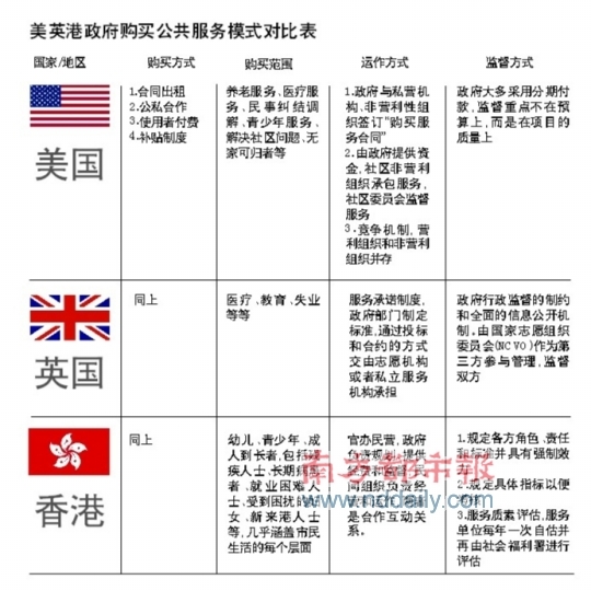 广州政府采购网