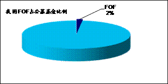 ͼ18 ҹFOFģռļ