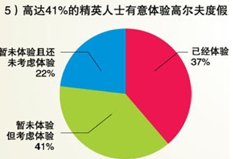 5)ߴ41%ľӢʿ߶ȼ