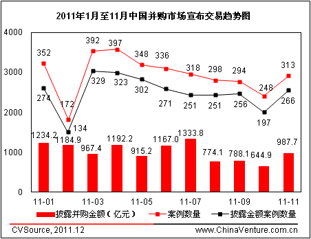 ͼ1 2011111йгͼ