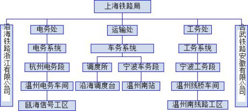 资料图。