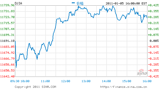 ָո0.27%ָ0.78%