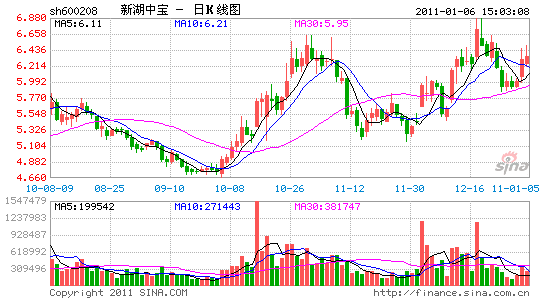 �º��б�ǣ�������ݺ�õ����Ӱ��ҵ