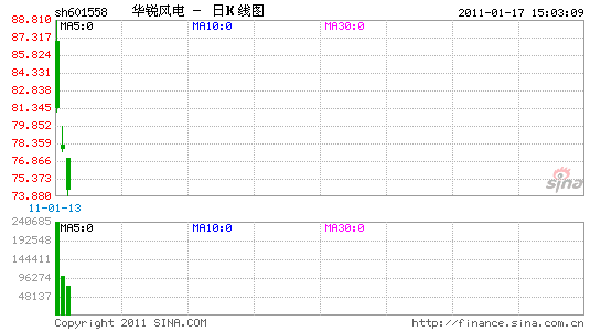 յ18.35%Ʒ¹ѯۻ