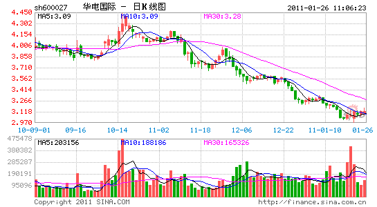 华电国际零对价收购6供热公司股权增利6亿