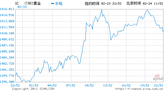 中东事件越演越烈 白银技术性回调难以实现