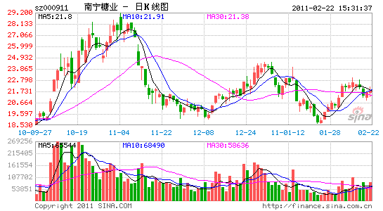 ҵ2010꾻1.84ÿ103.5Ԫ