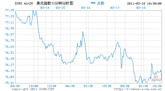 ϵ׼0.5%мδӰ