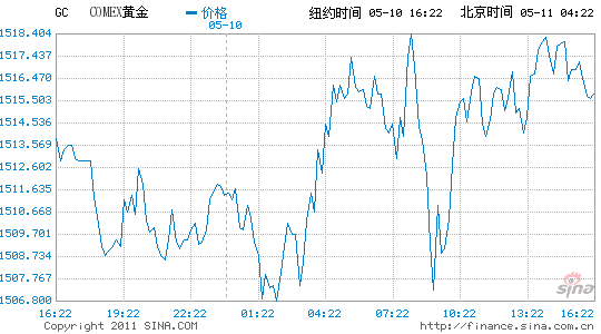 ŦԼƽڻ0.9%ڻ3.7%