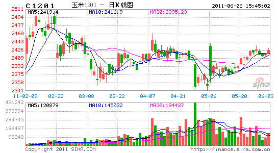 �����г���λ�����ױ��ּ�ͦ