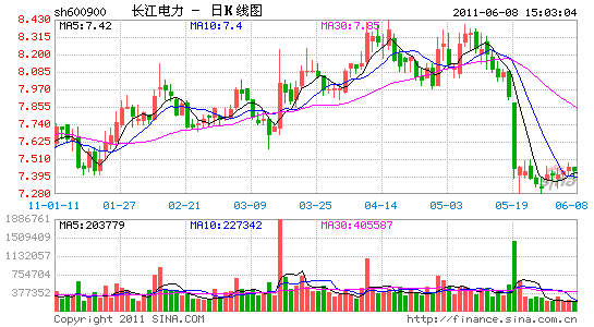 长江电力:长江中下游旱涝急转_公司研究