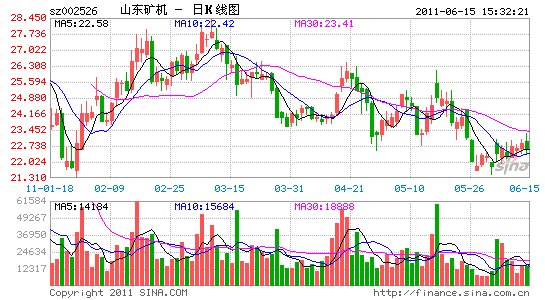 [点评]山东矿机002526:拓展蓝海 前景可期