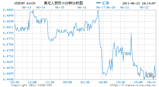 22Ԫм۴2005µ