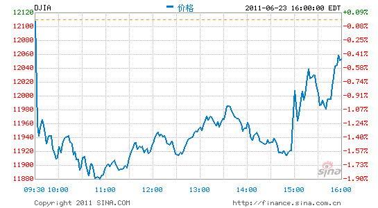 ָյ0.49%ָո0.66%