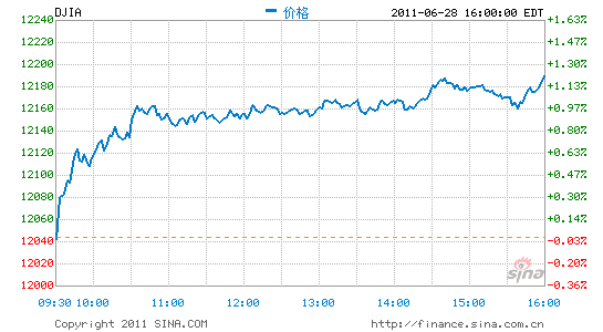 ָ1.21%ָո1.53%