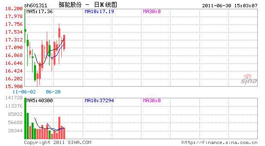 չɷݶ³δյͷļ