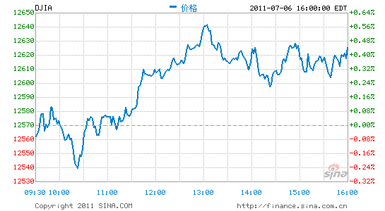 ָո0.45%ָ0.29%