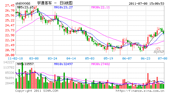 ��ͨ�ͳ�����:Ƿ��ŰͶ����ɿعɹɶ�ǩ��