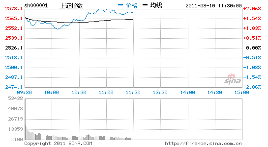 :鼯໦ָ1.87%ƽ5