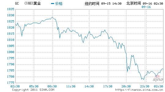 ŦԼƽڻµ2.5%1781.40Ԫ