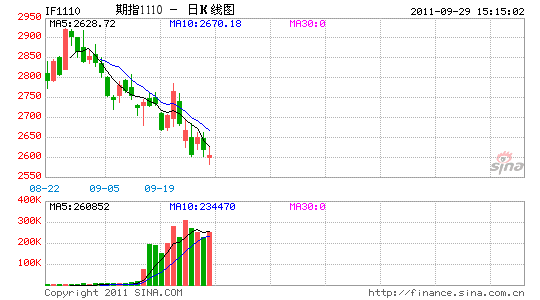 ָIF1110΢0.24%µ