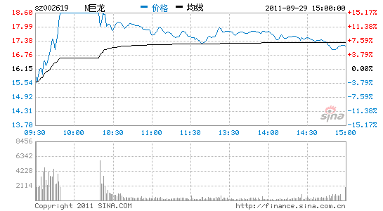 :4¹ɿƷּת6.25%