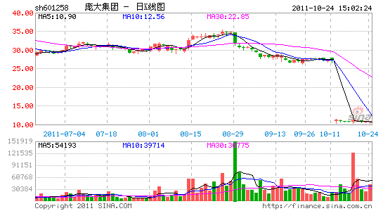 萨博单方面终止重组 庞大集团深陷解约门