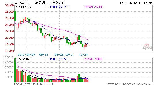 ����ŵ�������¾������ĳ��й������ӷ��α���