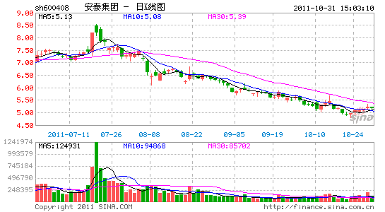 渤海租赁等三家上市公司股票今日起停牌