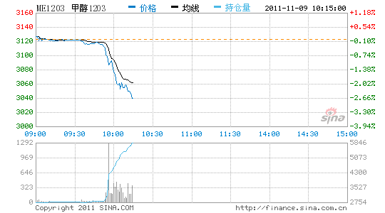 Ѷ״Ʒ´촴µ