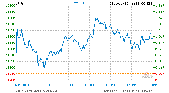 ָո0.96%ָ0.13%