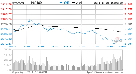 国泰君安:中长线布局新兴电子产业_股市及时雨