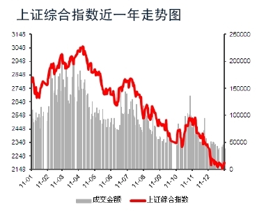 上证综合指数