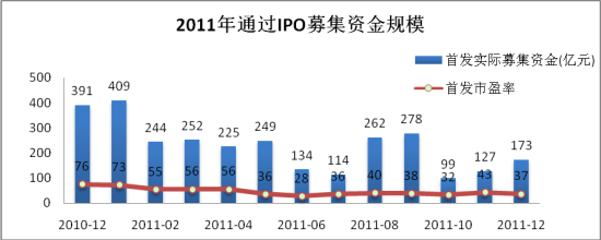 2011ͨIPOļʽģ