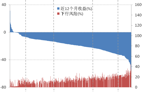 好买基金:12月份60只阳光私募获得5星评级_私