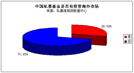 中国私募证券基金2011年度报告(15)_私募研究