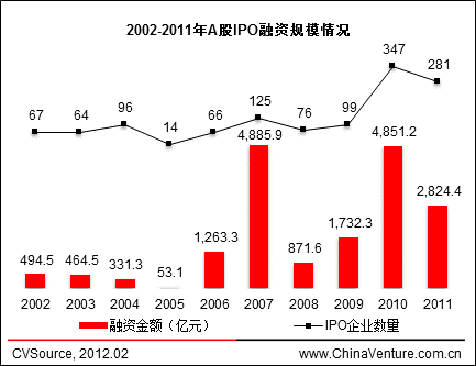 ͼ82012Ԥ¶IPOҪҵͬ(ҵ)