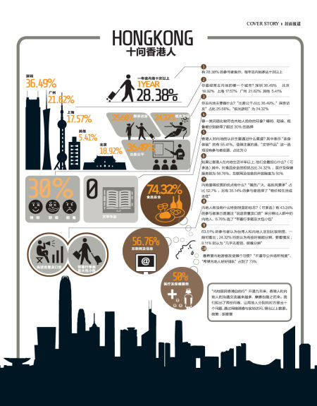 十问香港人 十问香港人