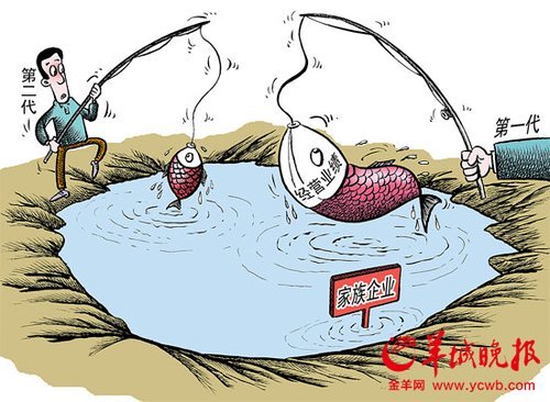 中国家族企业调查显示:第二代接管业绩不如第一代 中国家族企业调查显示:第二代接管业绩不如第一代