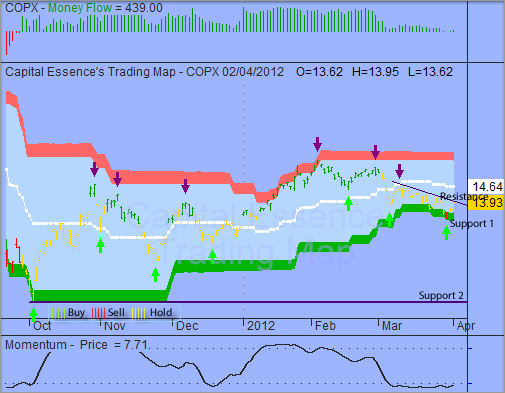 ͼ1.1 Global X Copper Miners ETF(ͼ)