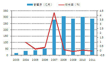 国金证券:绩优基金受机构关注 换手率明显下滑