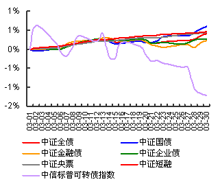 ͼ420123¸ծȯָͼ