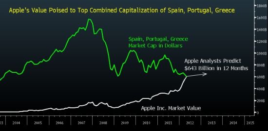 图文:葡萄牙希腊和西班牙三国不敌一个苹果_美