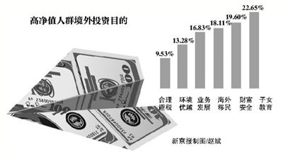 中国超过1000万资产的人口_中国人口