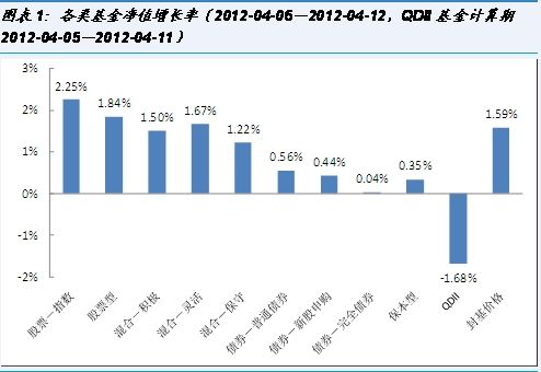 国金证券周策略:沿价值成长双重特征精选基金