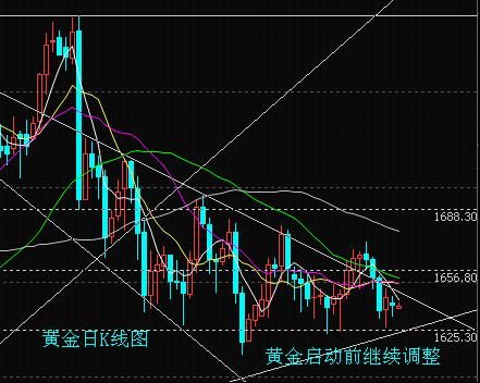 希腊牌危机制造机 黄金尚无动作_黄金资讯