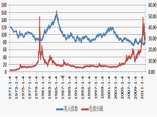 白银专题报告之白银历史价格回顾及展望_黄金