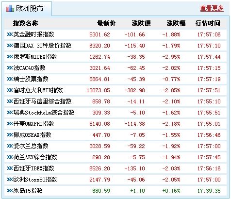 希腊或退出欧元区 欧盟峰会在即欧股下跌